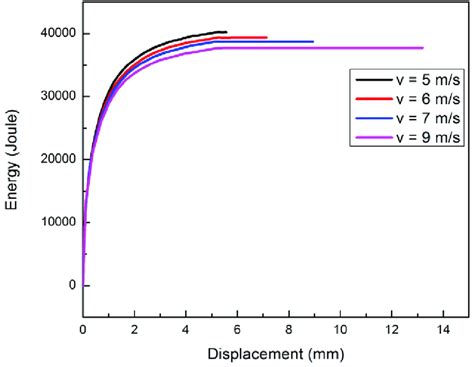 charpy impact test plot|charpy impact test calculations.